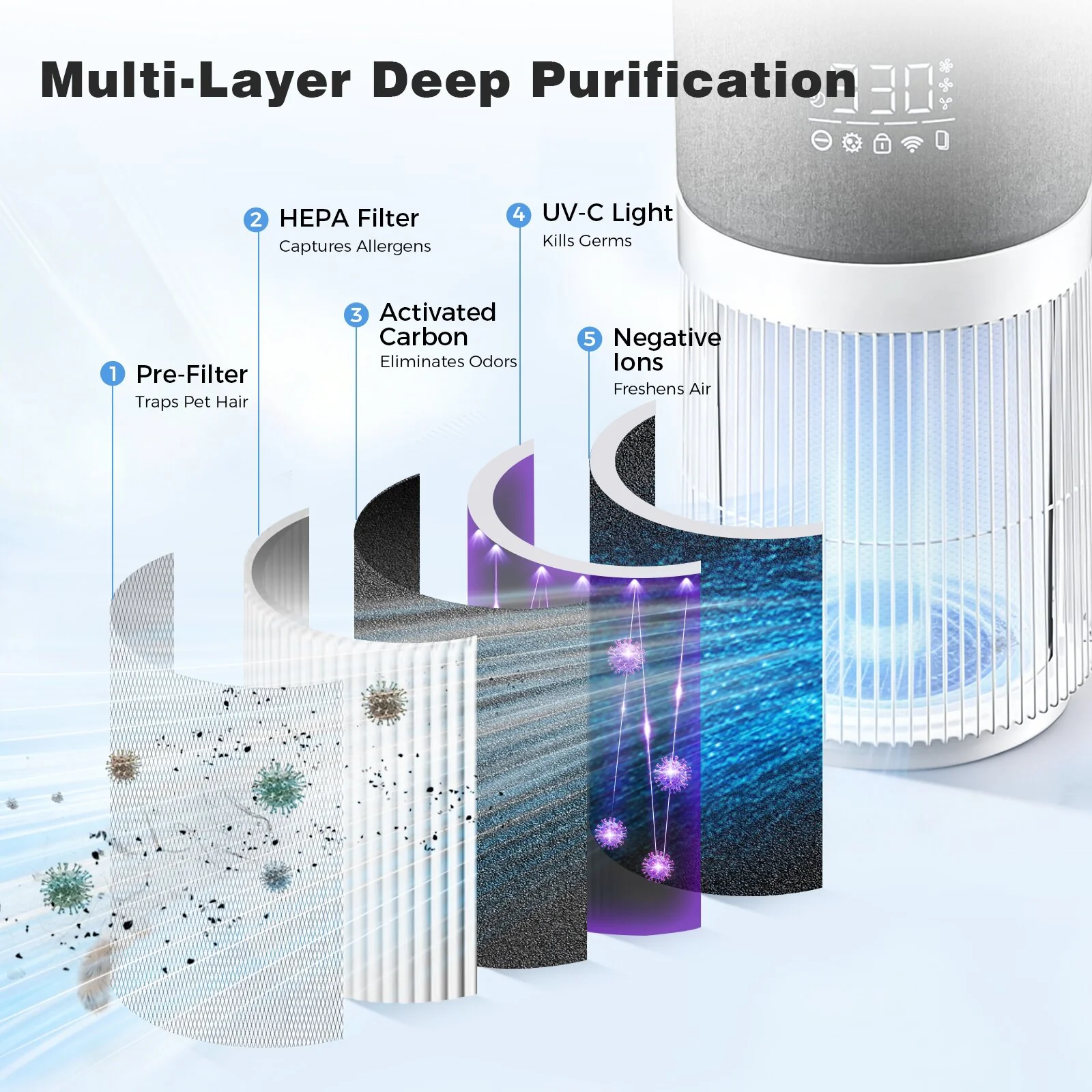 Air Purifiers 01 - Image 6