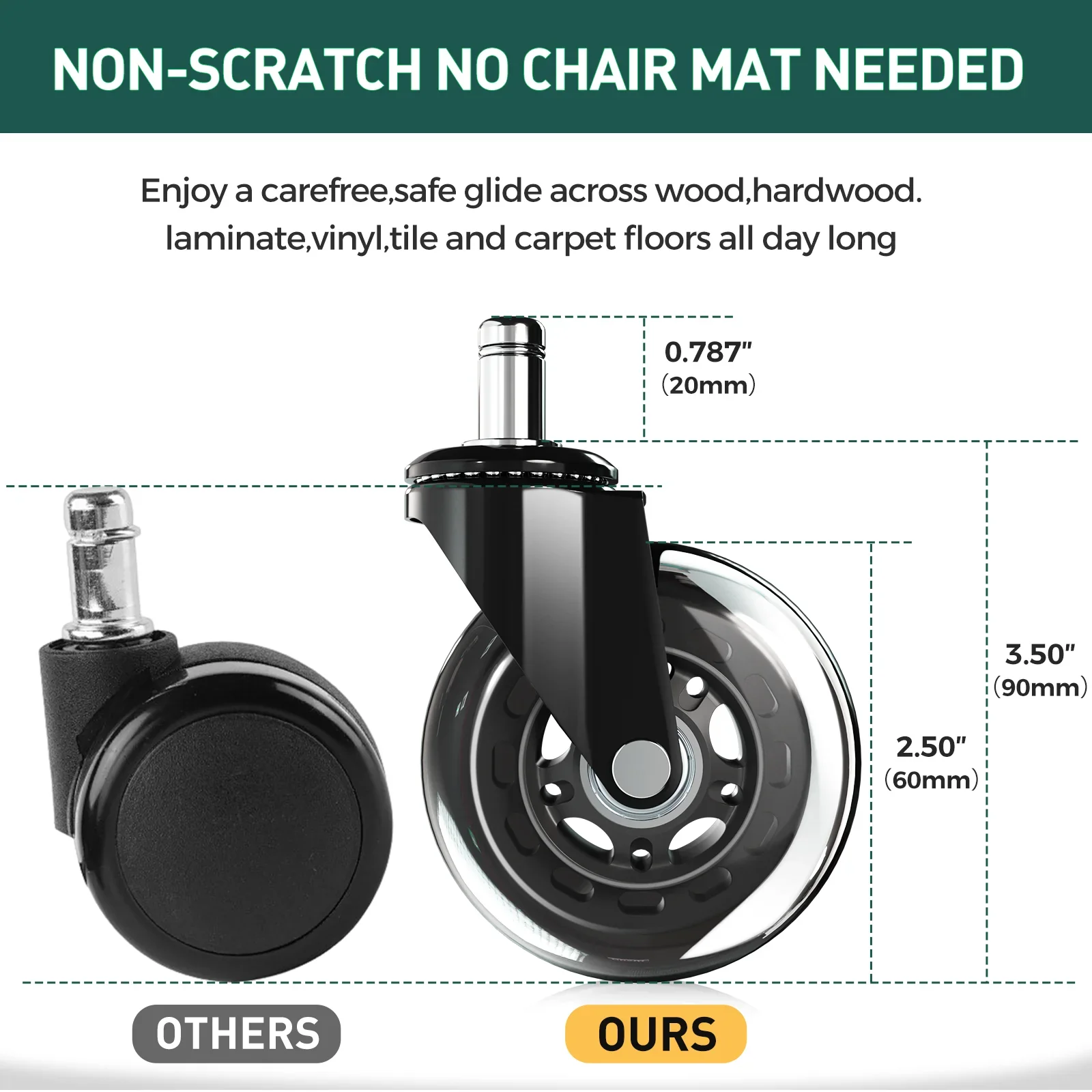 Heavy Duty PU Caster Wheel (Set) - Image 2