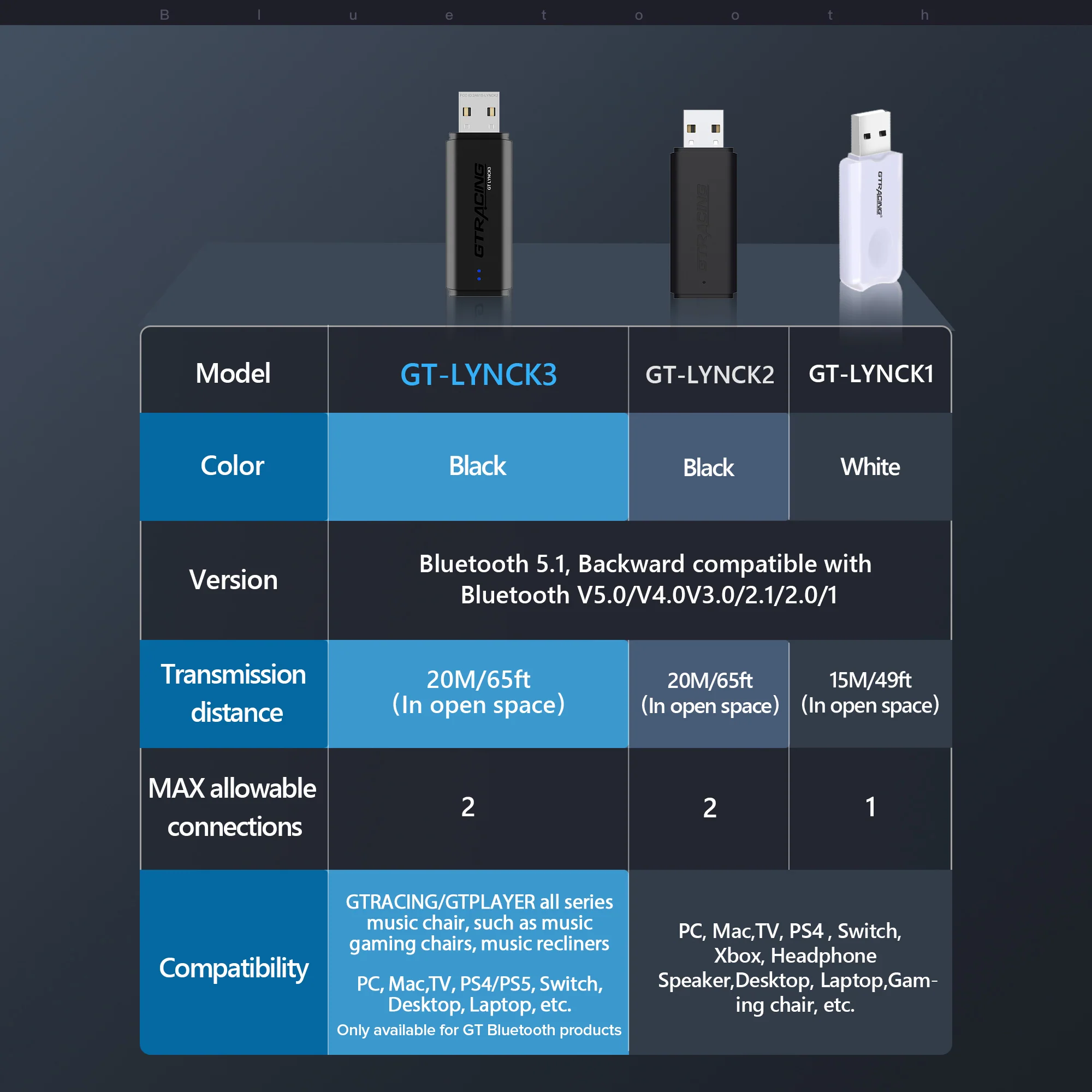 GT Lynck System Pro Ace-Zeus Edition - Image 5